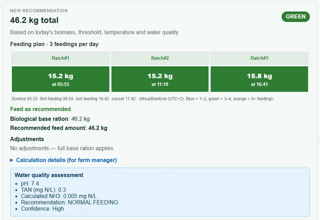 Recommandation d’alimentation d’AquaFeed Pro pour un étang de tilapia, avec des données de test synthétiques : 46,2 kg pour la journée en trois repas, et l’évaluation de la qualité de l’eau sur laquelle elle repose