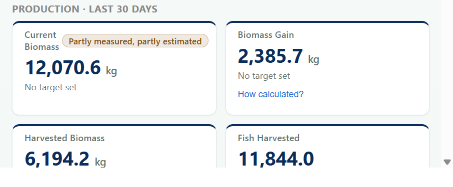 AquaFeed Pro management analytics for the last 30 days: current biomass marked partly measured, partly estimated, biomass gain and harvest figures, test data