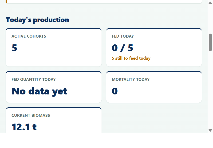 AquaFeed Pro dashboard showing today's production: active cohorts, fed today, mortality and current biomass, test data